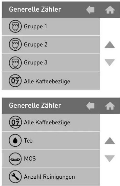 Generelle Zähler Gruppe 1 Gruppe 2 Gruppe 3 07 Alle Kaffeebezüge Generelle Zähler 07 Alle Kaffeebezüge Tee MCS Anzahl Reinigungen