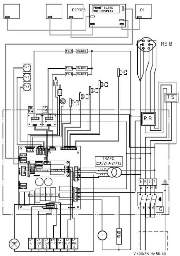 P2P3P5 FRONT BOARD WITH DISPLAY P1 TS-3 RS-GR3 TS-2 RS-GR2 TS-1 RS-GR1 S3 SB RS B TS TR TR TR4 TR1 TR2 TR3 TR40 220/240-24/12 12 V 24 V TRAF0 220/240-24/12 N R S I A M N N A M N G G G P RS RT JBM EV C EY GR 1 EY BR 2 EY HE EY MCS EY GR 3 EY DR 4 V 400/3N Hz 50-60