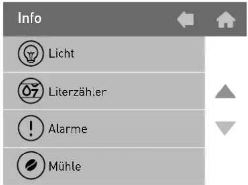 Info Licht Literzähler Alarme Mühle