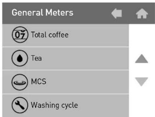 General Meters 07 Total coffee Tea MCS Washing cycle