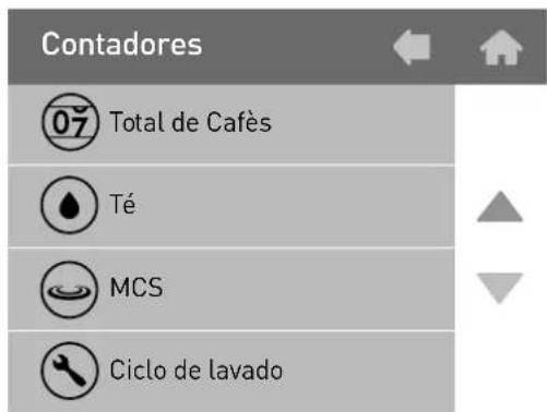 Contadores 07 Total de Cafès Té MCS Ciclo de lavado