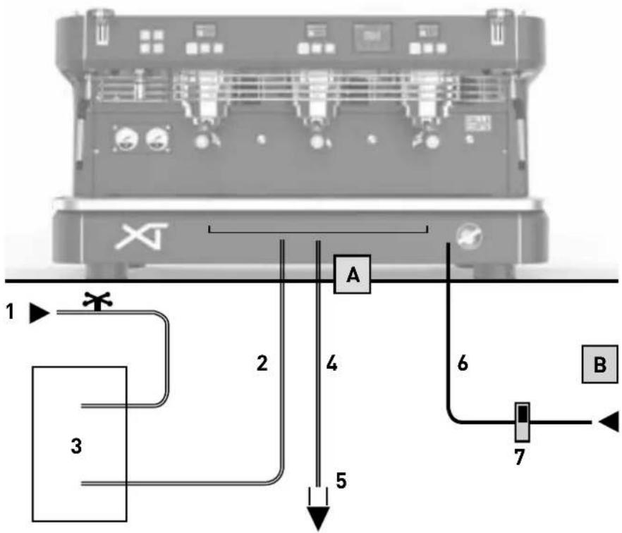 1 2 3 4 5 A 6 7 B