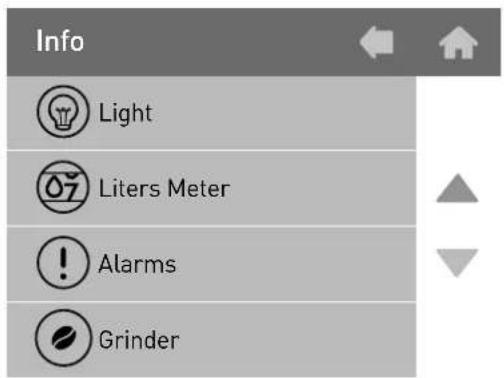 Info Light Liters Meter Alarms Grinder