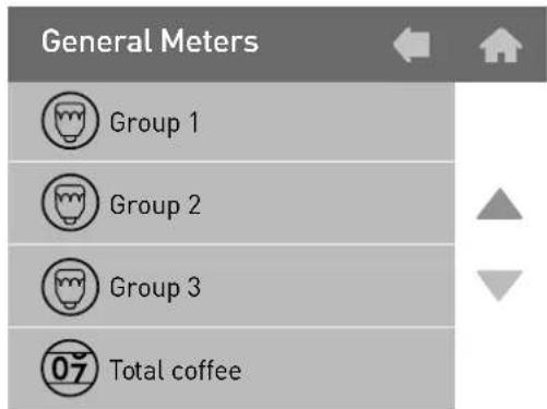 General Meters Group 1 Group 2 Group 3 07 Total coffee