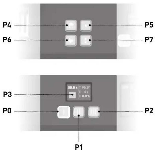 P4 P6 P5 P7 P3 00.0 s T 95.0° P 0g F 0.0% P0 P2 P1