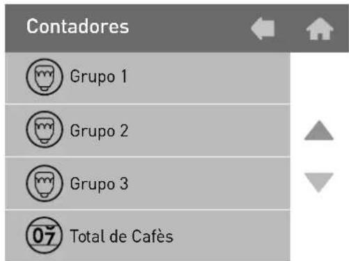 Contadores Grupo 1 Grupo 2 Grupo 3 07 Total de Cafès