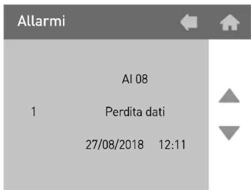 Allarmi Al 08 1 Perdita dati 27/08/2018 12:11