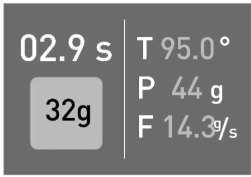 02.9 s 32g T 95.0° P 44 g F 14.3g/s