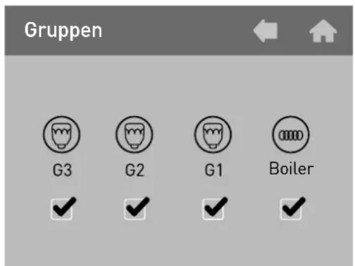 Gruppen G3 G2 G1 Boiler
