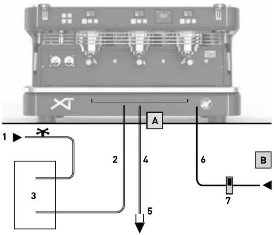 1 2 3 4 5 A 6 7 B