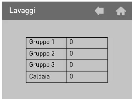 Lavaggi Gruppo 1 0 Gruppo 2 0 Gruppo 3 0 Caldaia 0