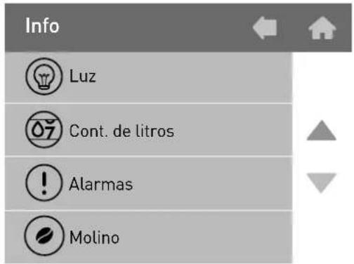 Info Luz Cont. de litros ! Alarmas Molino