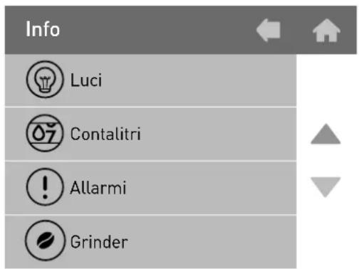 Info Luci Contalitri Allarmi Grinder