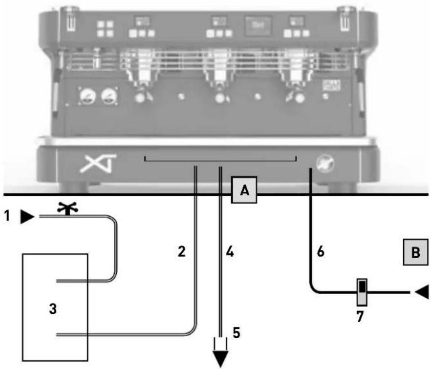 1 2 3 4 5 A 6 7 B