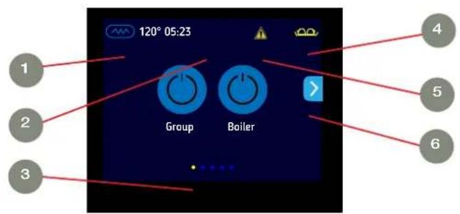 120° 05:23 Group Boiler 4 5 6 3
