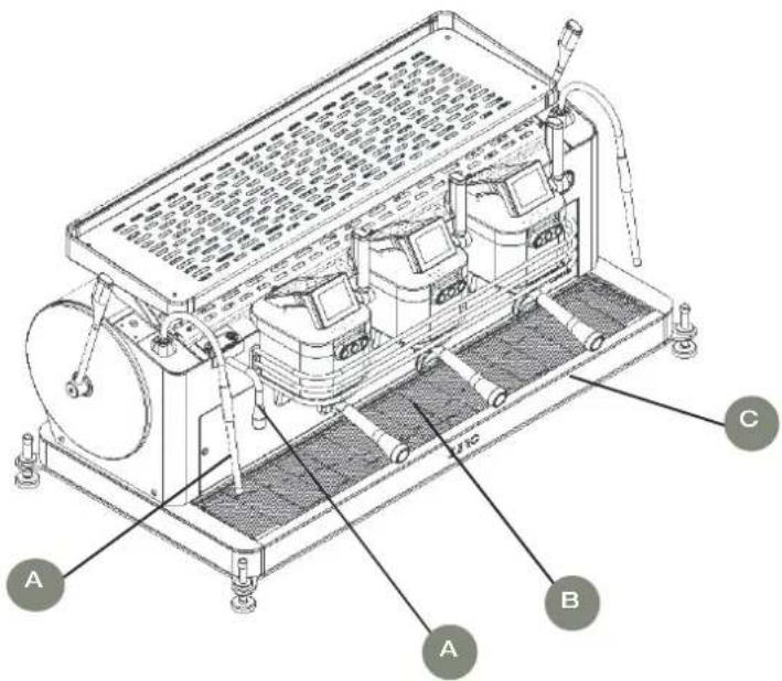 Technical diagram of a mechanical device with labeled components A, B, and C, showing internal components and wiring.