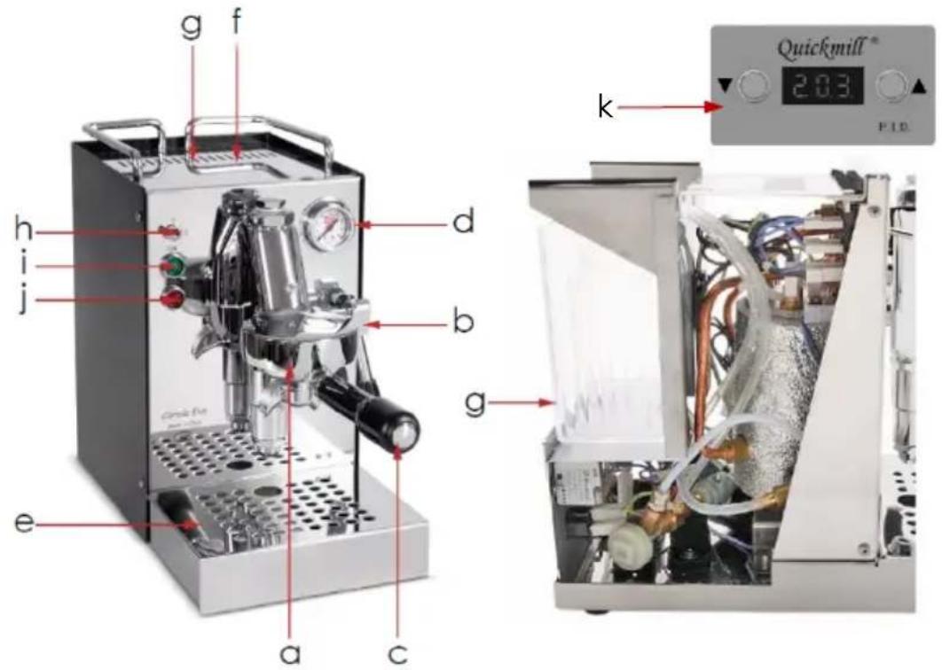 g f h d i b j e g a c Quickmill® 2.03 PIR