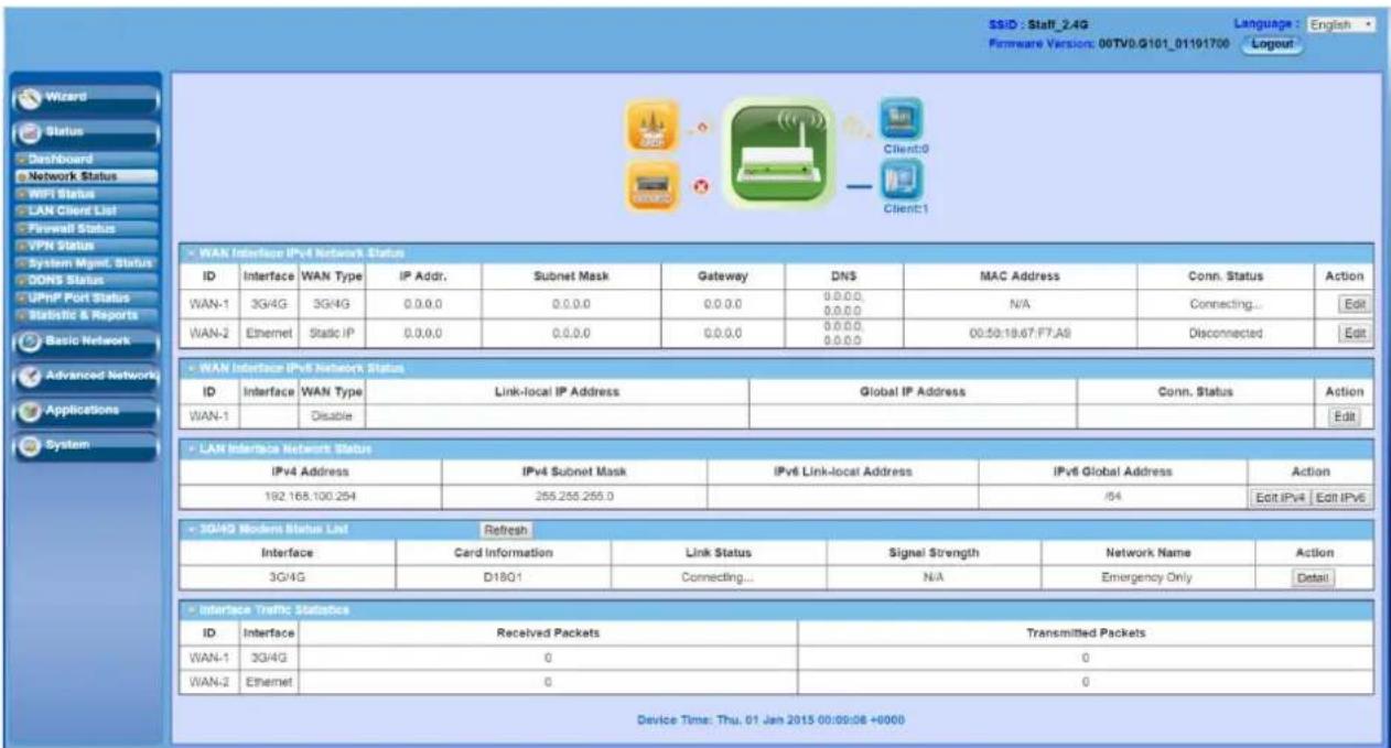 Wizard Status Dashboard Network Status WiFi Status LAN Client List Firewall Status VPN Status System Mgmt. Status DONS Status UPnP Port Status Statistic & Reports Basic Network Advanced Network Applications System SSID : Staff_2.4G Language : English Firmware Version: 00TV0.Q101_01191700 Logout WAN Interface IPv4 Network Status ID Interface WAN Type IP Addr. Subnet Mask Gateway DNS MAC Address Conn. Status Action WAN-1 3G/4G 3G/4G 0.0.0.0 0.0.0.0 0.0.0.0 0.0.0.0 N/A Connecting... Edit WAN-2 Ethernet Static IP 0.0.0.0 0.0.0.0 0.0.0.0 0.0.0.0 00:50:18:67:F7:A9 Disconnected Edit WAN Interface IPv6 Network Status ID Interface WAN Type Link-local IP Address Global IP Address Conn. Status Action WAN-1 Disable WAN Interface Network Status IPv4 Address IPv4 Subnet Mask IPv6 Link-local Address IPv6 Global Address Action 182 168.100.254 255.255.255.0 /64 Edit IPv4 Edit IPv6 3G/4G Modems Status List Refresh Interface Card Information Link Status Signal Strength Network Name Action 3G/4G D18Q1 Connecting... N/A Emergency Only Detail Interface Traffic Statistics ID Interface Received Packets Transmitted Packets WAN-1 3G/4G 0 0 WAN-2 Ethernet 0 0 Device Time: Thu, 01 Jan 2015 00:09:08 +0000