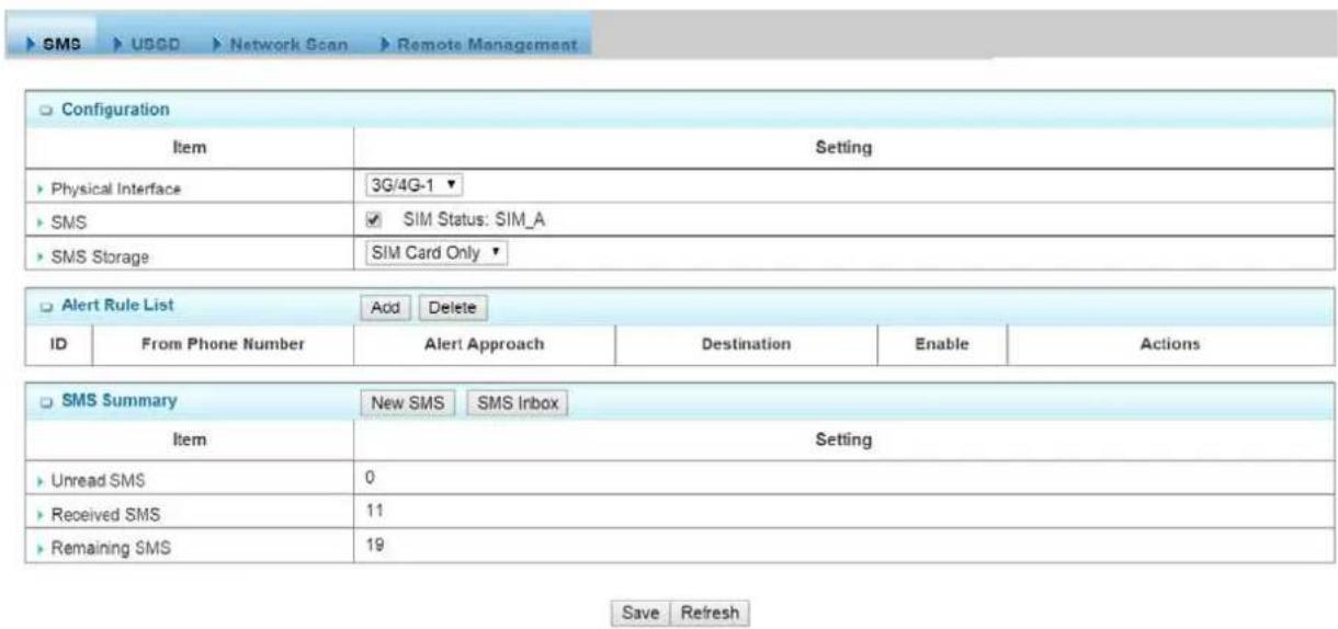 Configuration Item Setting Physical Interface 3G/4G-1 SMS SIM Status: SIM_A SMS Storage SIM Card Only Alert Rule List Add Delete ID From Phone Number Alert Approach Destination Enable Actions SMS Summary New SMS SMS Inbox Item Setting Unread SMS 0 Received SMS 11 Remaining SMS 19 Save Refresh