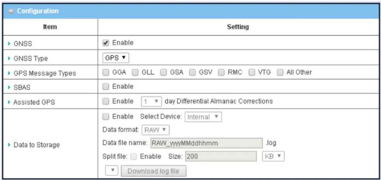 Configuration Item Setting ► GNSS ✓ Enable ► GNSS Type GPS ▼ ► GPS Message Types □ GGA □ GLL □ GSA □ GSV □ RMC □ VTG □ All Other ► SBAS □ Enable ► Assisted GPS □ Enable 1 ▼ day Differential Almanac Corrections ► Data to Storage □ Enable Select Device: Internal ▼ Data format: RAW ▼ Data file name: RAW_yyyyMMddhhmm .log Split file: □ Enable Size: 200 KB ▼ ▼ Download log file
