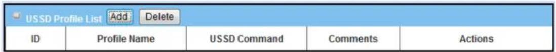 USSD Profile List Add Delete ID Profile Name USSD Command Comments Actions