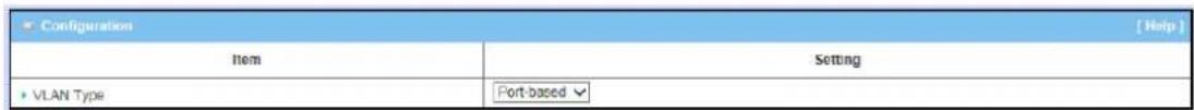 Configuration [Help] Item Setting VLAN Type Port-based