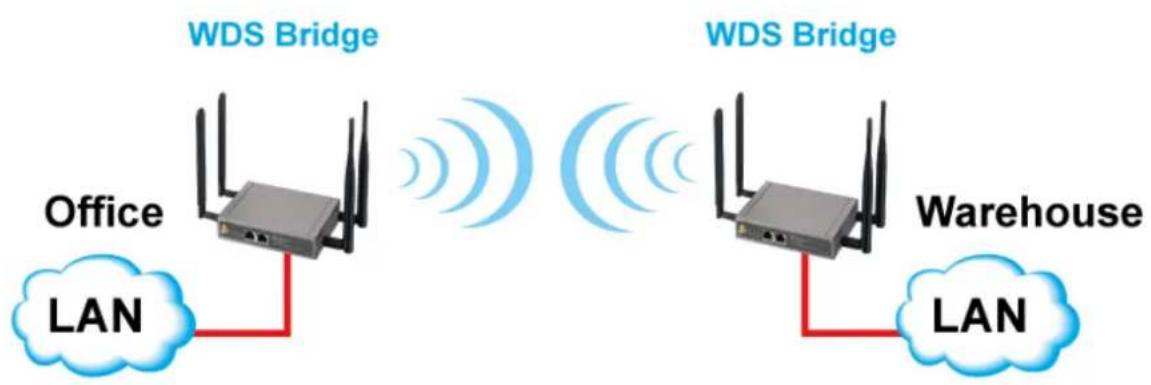 AIRLIVE VH-4GW - - WPA/WPA2 - 1