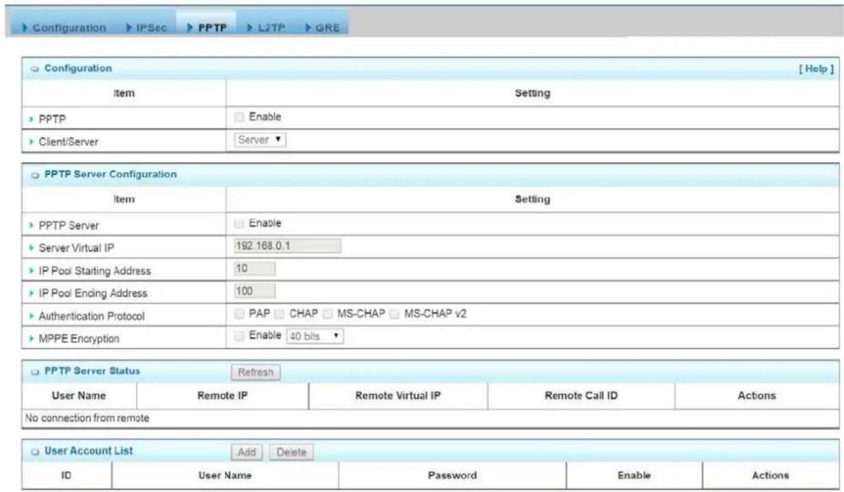 Configuration IPSec PPTP L2TP GRE Configuration [ Help ] Item Setting PPTP Enable Client/Server Server ▼ PPTP Server Configuration Item Setting PPTP Server Enable Server Virtual IP 192.168.0.1 IP Pool Starting Address 10 IP Pool Ending Address 100 Authentication Protocol PAP CHAP MS-CHAP MS-CHAP v2 MPPE Encryption Enable 40 bits ▼ PPTP Server Status Refresh User Name Remote IP Remote Virtual IP Remote Call ID Actions No connection from remote User Account List Add Delete ID User Name Password Enable Actions