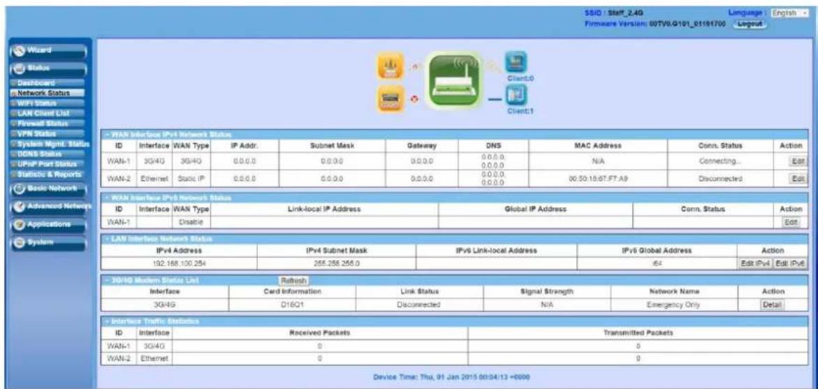 WAN Interface IPv4 Network Status ID Interface WAN Type IP Addr. Subnet Mask Gateway DNS MAC Address Cconn. Status Action WAN-1 3G/4G 3G/4G 0.0.0.0 0.0.0.0 0.0.0.0 0.0.0.0 N/A Connecting... Edit WAN-2 Ethernet Static IP 0.0.0.0 0.0.0.0 0.0.0.0 0.0.0.0 30:50:15:67:F7:A9 Disconnected Edit WAN Interface IPv6 Network Status ID Interface WAN Type Link-local IP Address Global IP Address Cconn. Status Action WAN-1 Disable LAN Interface Network Status IPv4 Address IPv4 Subnet Mask IPv6 Link-local Address IPv6 Global Address Action 192.168.100.254 255.256.255.0 3G/4G Modern Status List Retresh Interface Card Information Link Status Signal Strength Network Name Action 3G/4G D16Q1 Disconnected N/A Emergency Only Detail Interface Traffic Statistics ID Interface Received Packets Transmitted Packets WAN-1 3G/4G 0 0 WAN-2 Ethernet 0 0 Device Time: Thu, 01 Jan 2015 00:04:13 +0000