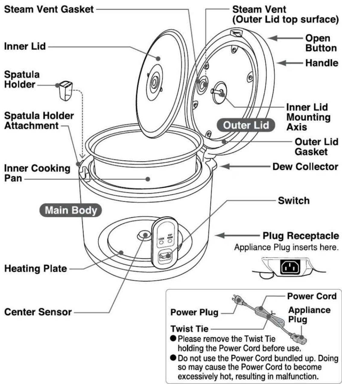 Steam Vent Gasket Inner Lid Spatula Holder Spatula Holder Attachment Inner Cooking Pan Main Body Heating Plate Center Sensor Steam Vent (Outer Lid top surface) Open Button Handle Inner Lid Mounting Axis Outer Lid Outer Lid Gasket Dew Collector Switch Plug Receptacle Appliance Plug inserts here. Power Plug Twist Tie ● Please remove the Twist Tie holding the Power Cord before use. ● Do not use the Power Cord bundled up. Doing so may cause the Power Cord to become excessively hot, resulting in malfunction.