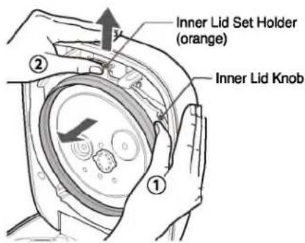 Inner Lid Set Holder (orange) Inner Lid Knob