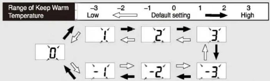 Zojirushi NW-JEC18 - IF THE FOLLOWING OCCURS - 3