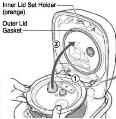Inner Lid Set Holder (orange) Outer Lid Gasket ① ②
