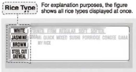 Rice Type For explanation purposes, the figure shows all rice types displayed at once. WHITE JASMINE BROWN STEEL CUT OATMEAL SPINER FROM REGULAR SOFT SOFTER UMANI QUICK MIXED SUSHI PORRIDGE CONGEE GABA MY RICE