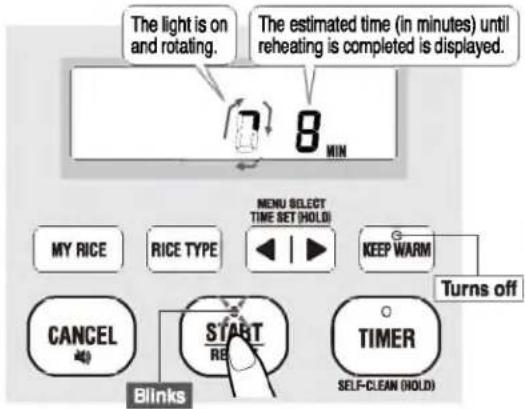 The light is on and rotating. The estimated time (in minutes) until reheating is completed is displayed. 7 MIN MENU SELECT TIME SET (HOLD) MY RICE RICE TYPE KEEP WARM Turns off CANCEL START RE TIMER SELF-CLEAN (HOLD) Blinks