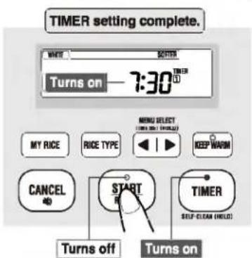 TIMER setting complete. TIME BATTER Turns on 7:30 MENU SELECT CLOCK (HOLD) MY RICE RICE TYPE KEEP WARM CANCEL START TIMER SELF-CLEAN (HOLD) Turns off Turns on