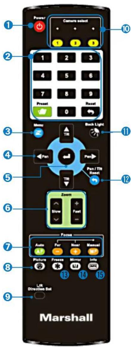 Power Camera select 1 2 3 1 2 3 4 5 6 7 8 9 Present Reset 0 Reset Menu Back Light TRE Pan Pan/ TIR Reset Zoom Slow Part Focus Auto Par Near Manual AP - + MP Picture Freeze Mirror Info UR Direction Set 13 14 15 Marshall