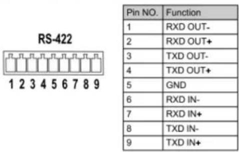 RS-422 1 2 3 4 5 6 7 8 9 Pin NO. Function 1 RXD OUT- 2 RXD OUT+ 3 TXD OUT- 4 TXD OUT+ 5 GND 6 RXD IN- 7 RXD IN+ 8 TXD IN- 9 TXD IN+