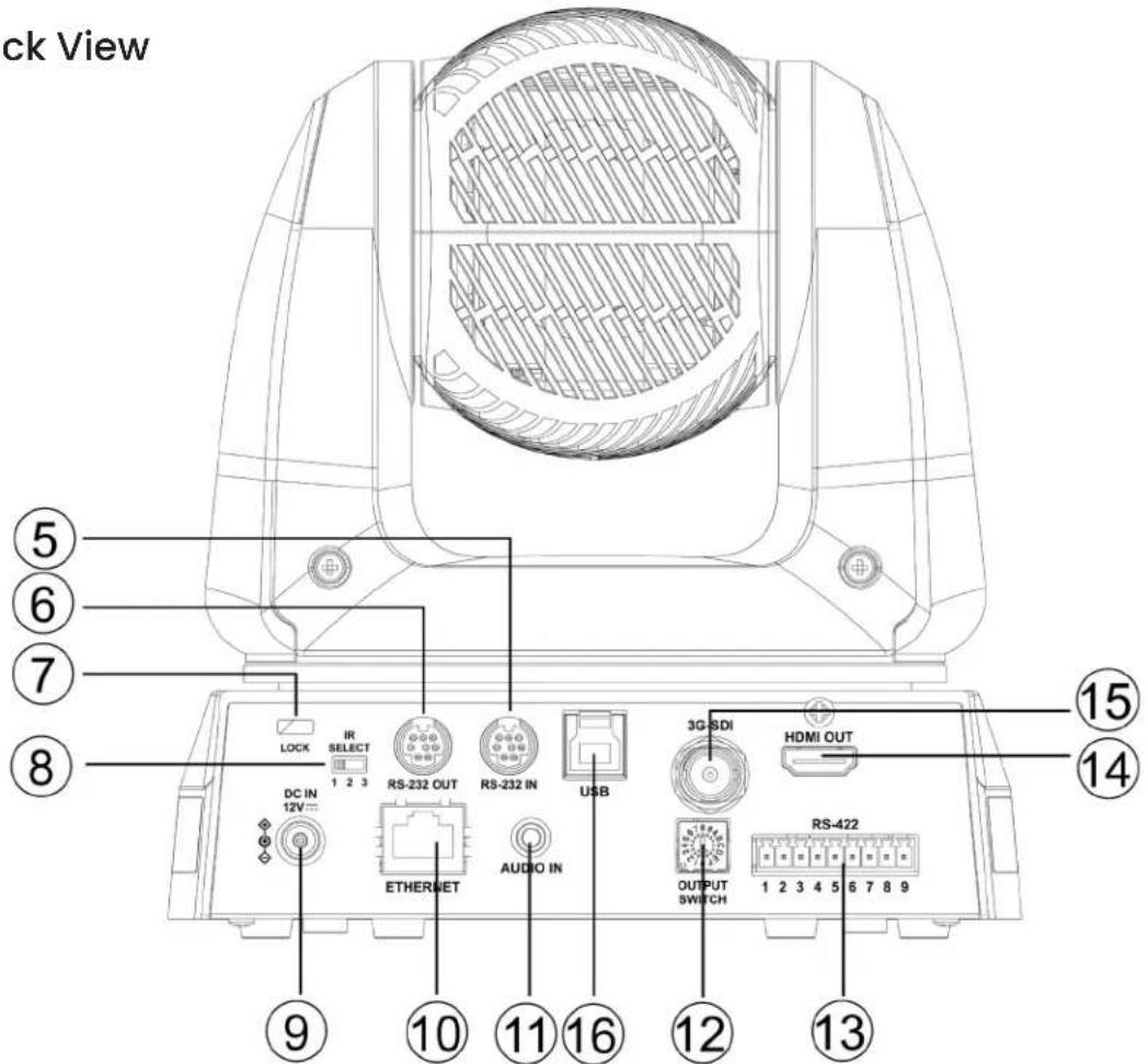 ck View ⑤ ⑥ ⑦ ⑧ LOCK IR SELECT 1 2 3 DC IN 12V... ETHERNET RS-232 OUT RS-232 IN AUDIO IN USB 3G-SDI HDMI OUT OUTPUT SWITCH 1 2 3 4 5 6 7 8 9 ⑨ ⑩ ⑪ ⑯ ⑮ ⑰ ⑱ ⑲ ⑳ ⑮ ⑯ ⑰ ⑰ ⑰ ⑰