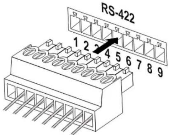 RS-422 1 2 2 4 5 6 7 8 9