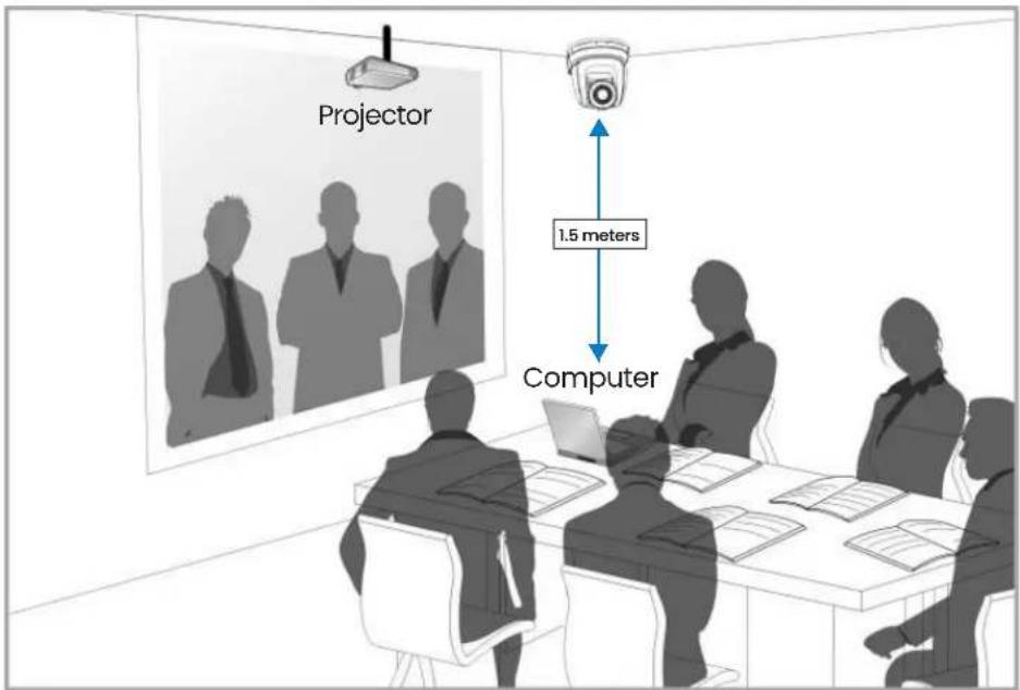 Projector 1.5 meters Computer