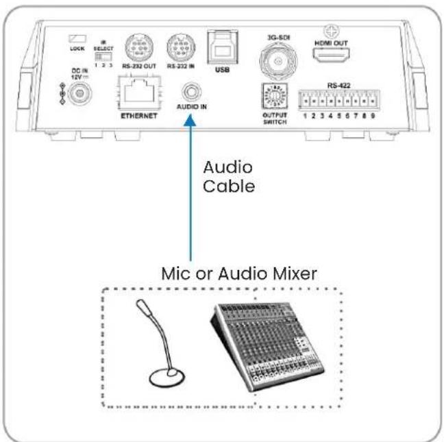 LOCK SELECT 1 2 3 RS-232 OUT RS-232 IN USB 3G-SDI HDMI OUT 00 IN 12V~ ETHERNET AUDIO IN RS-422 OUTPUT SWITCH 1 2 3 4 5 6 7 8 9 Audio Cable Mic or Audio Mixer