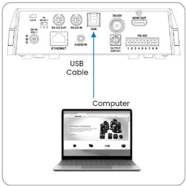 USB Cable Computer