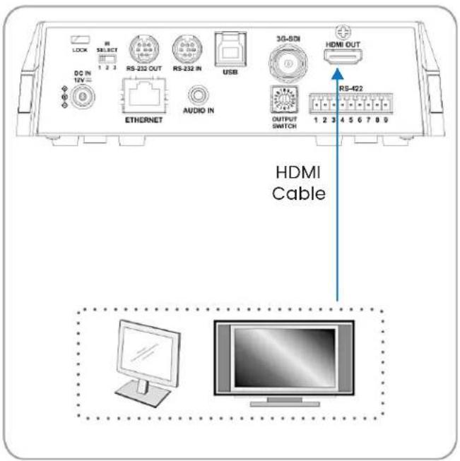 LOCK IN SELECT 1 2 3 RS-232 OUT RS-232 IN USB 3G-SDI HDMI OUT SC IN 10V ETHERNET AUDIO IN OUTPUT SWITCH RS-422 1 2 3 4 5 6 7 8 9 HDMI Cable
