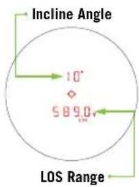 Incline Angle 10° 589.0 LOS Range