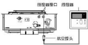 线控器接口 线控器 航空接头