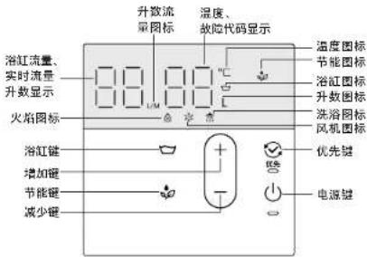 浴缸流量、 实时流量 升数显示 火焰图标 浴缸键 增加键 节能键 减少键 升温流 量图标 温度、 故障代码显示 温度图标 节能图标 浴缸图标 升数图标 淋浴图标 风机图标 优先键 电源键