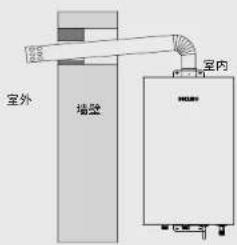室外 墙壁 室内