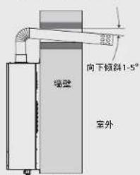 向下倾斜1-5° 室外