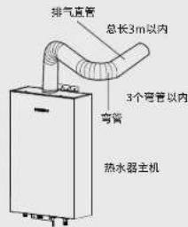排气直管 总长3m以内 3个弯管以内 弯管 热水器主机